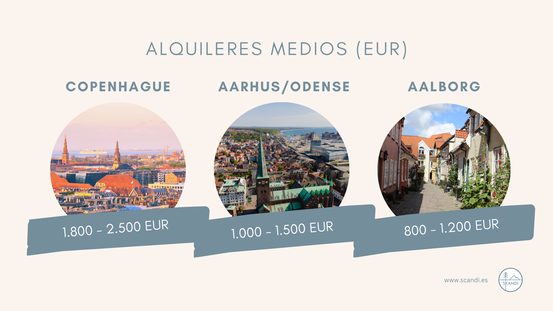 Alquileres medios (EUR)