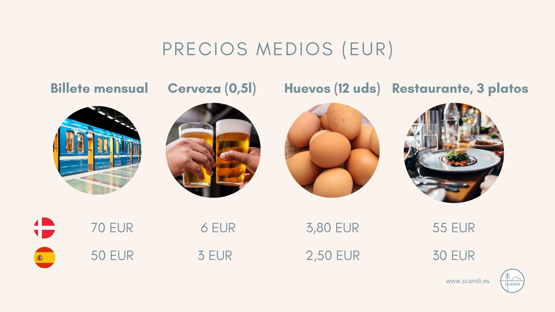 Precios Medios